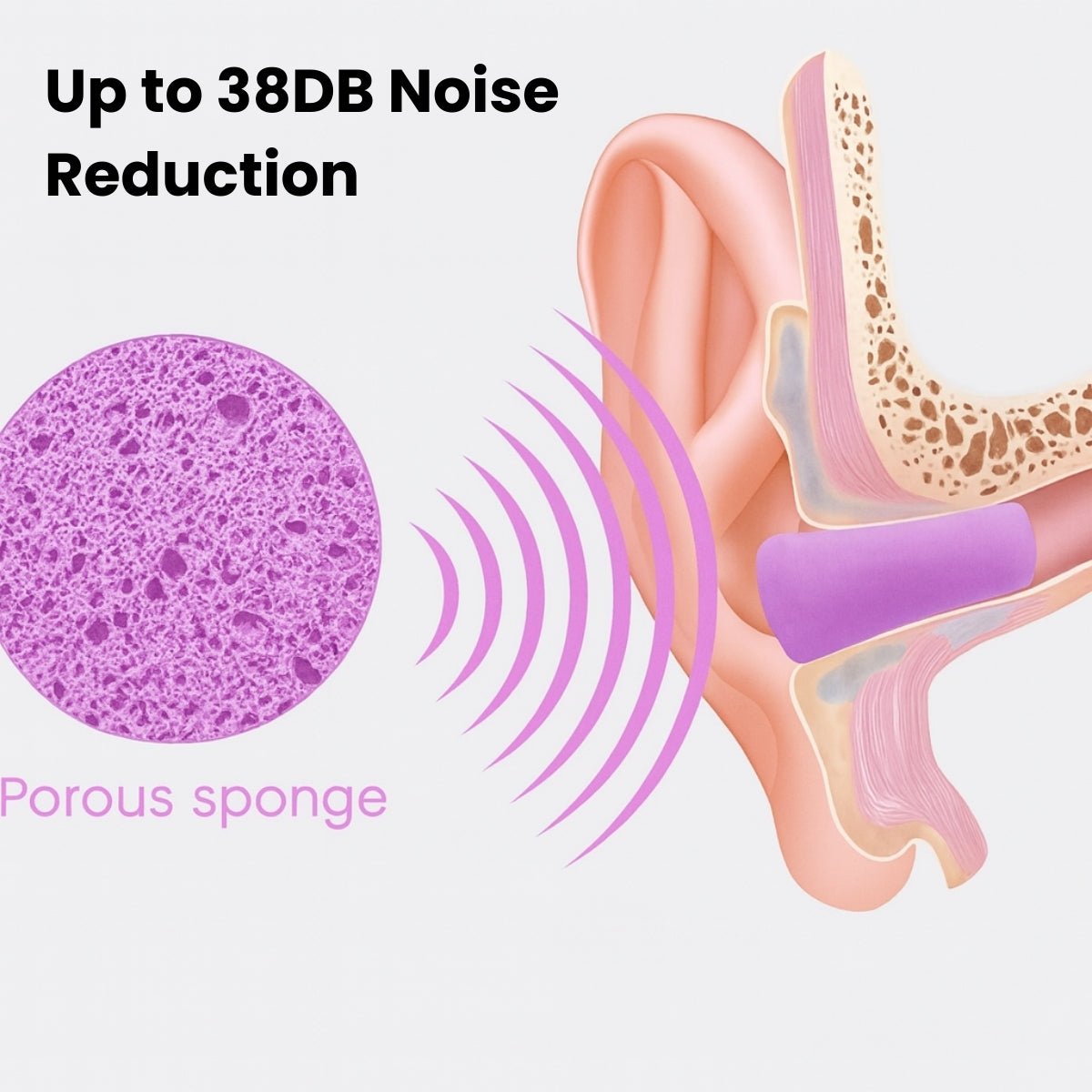 Ear Plugs For Sleeping - 60 Pairs